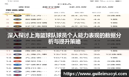 深入探讨上海篮球队球员个人能力表现的数据分析与提升策略